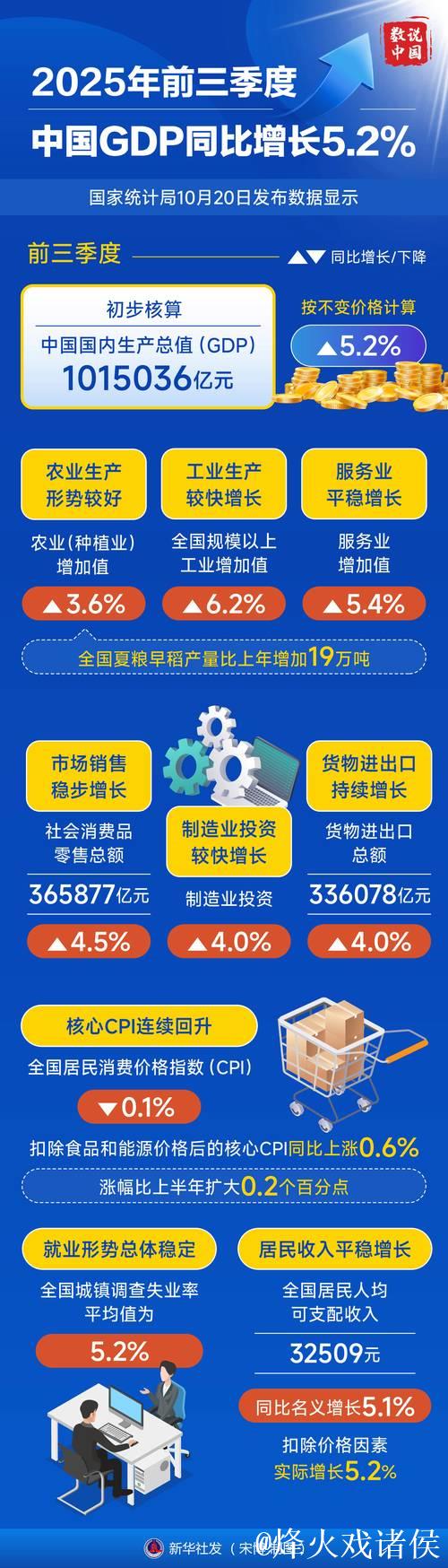 中国经济半年报丨重磅数据接连发布 多维度带你看中国发展“节节高”